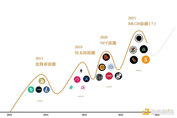 香港正在下一盘Web3的大棋：RWA代币化或成制胜关键