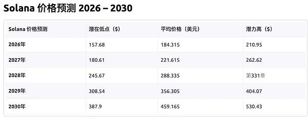 永续合约期货：一场没有终点的金融博弈