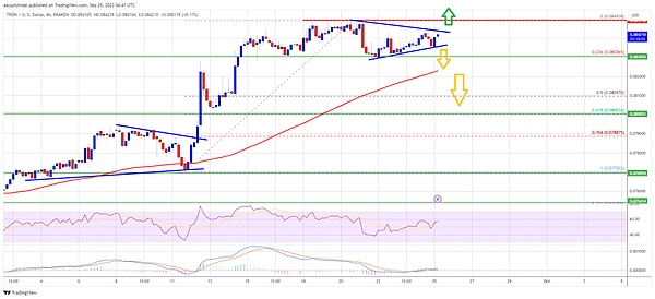 Web3.0正在颠覆传统金融，你准备好了吗？