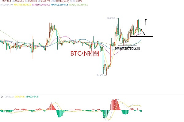 从Token2049看加密货币的未来：衍生品、Ton生态、游戏革命与ZK技术