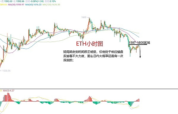 10月10日加密市场观察：BTC和ETH合约交易实战指南