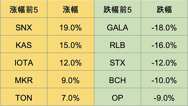 卡尔达诺（ADA）蓄势待发：一场即将上演的逆袭好戏？