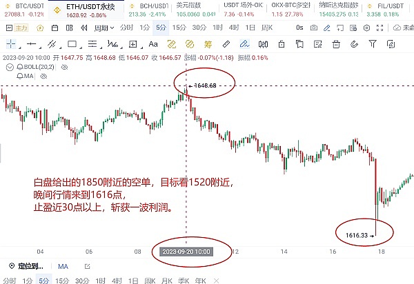 2023年币圈最受争议的做市商：DWF的操盘手法探秘