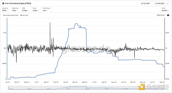 区块链里程碑！波场TRON用户规模迈入新纪元