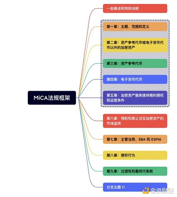 全面禁止加密货币？IMF和FSB说这招不好使